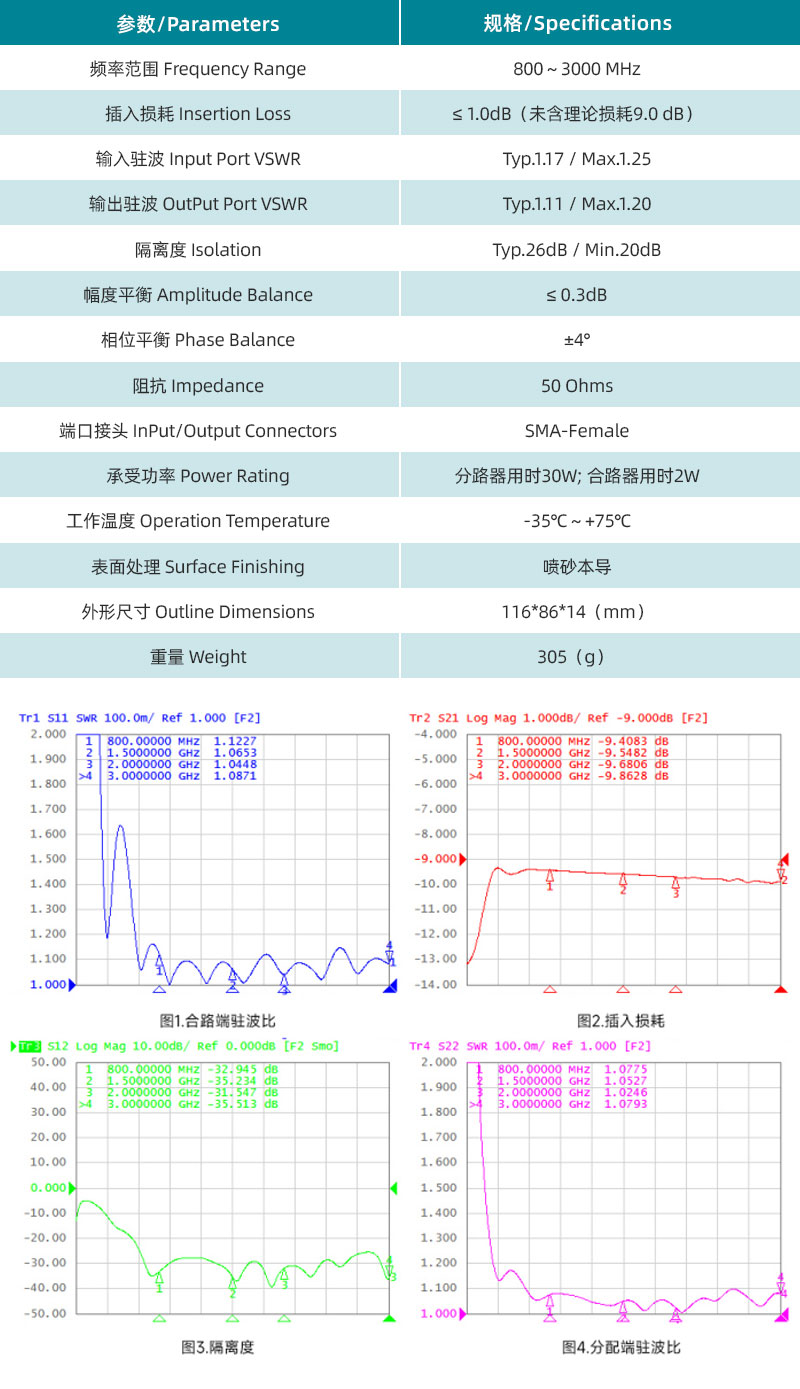 參數(shù)圖、曲線圖.jpg/